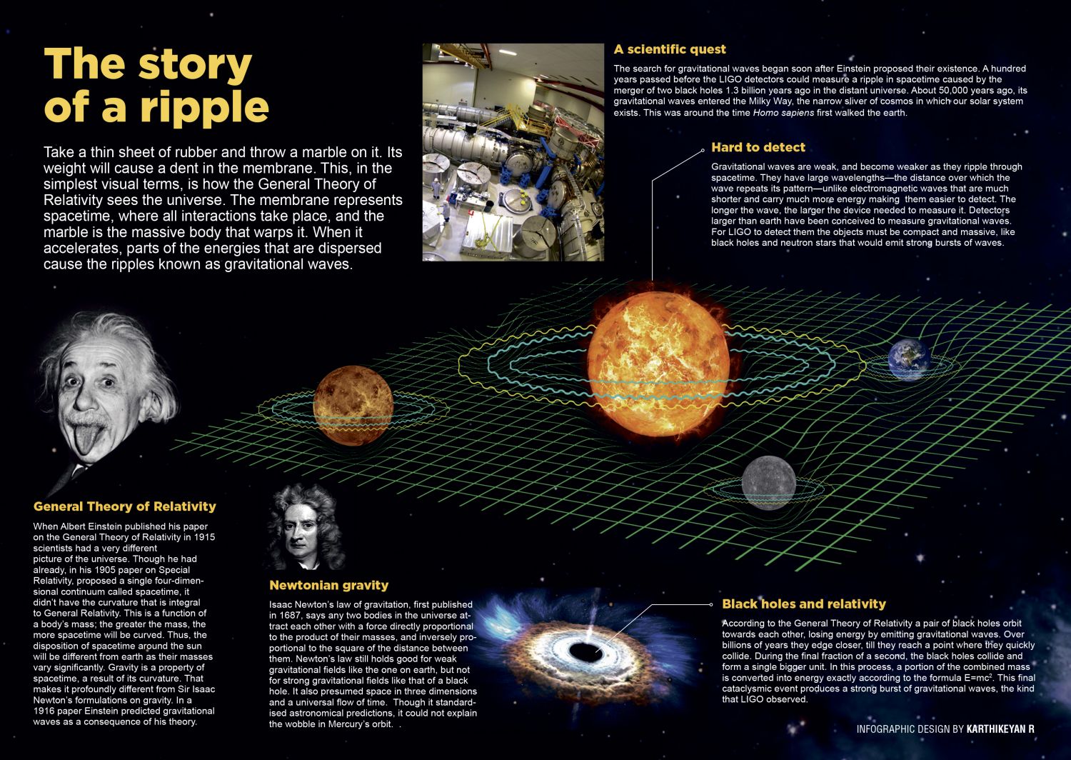 The Story Of A Ripple