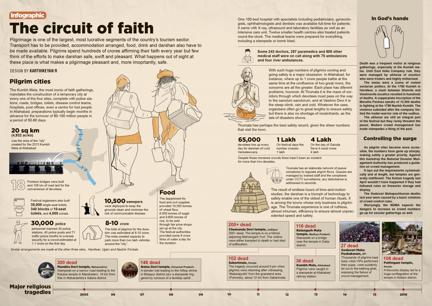 The Circuit Of Faith
