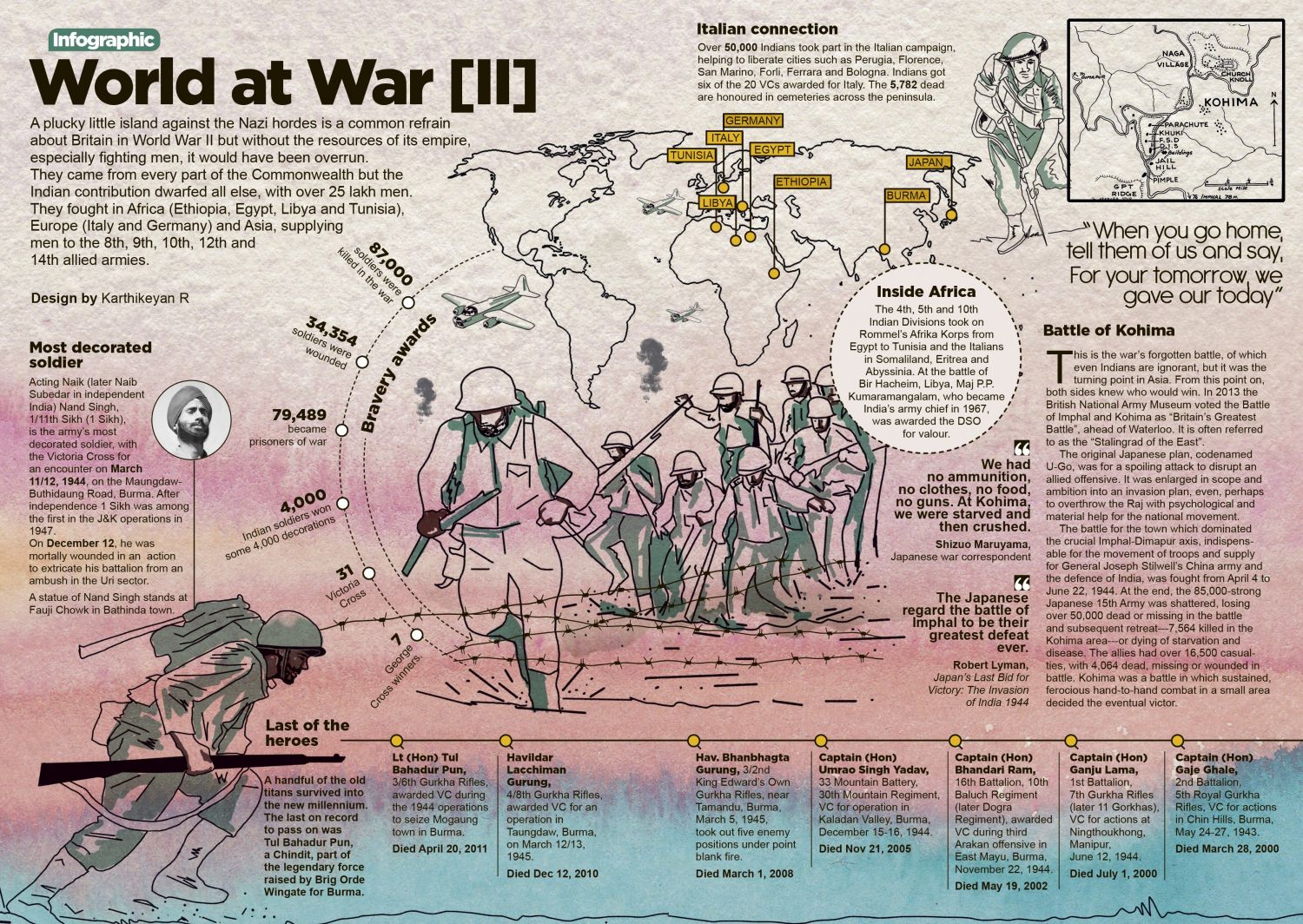 World At War [II]