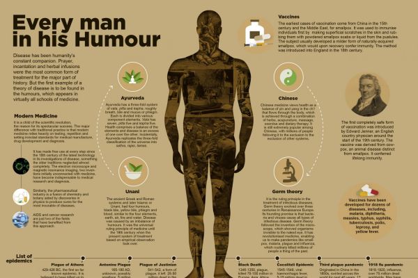 Every Man In His Humour