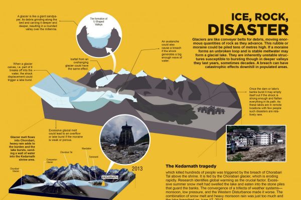 Ice, Rock, Disaster